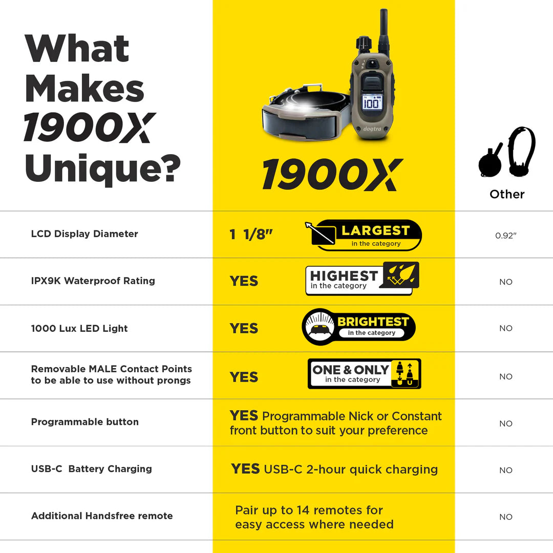 חדש! דוגטרה קולר אלקטרוני- קולר אילוף חשמלי Dogtra 1200X (1900X)