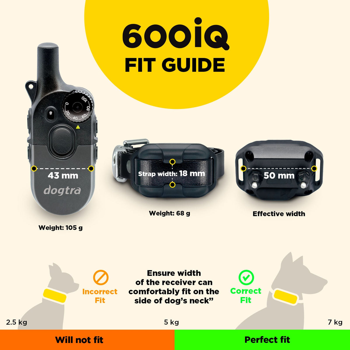 מדריך התאמה נכונה של קולר אלקטרוני Dogtra 600iQ על צוואר הכלב לאילוף בטוח ויעיל