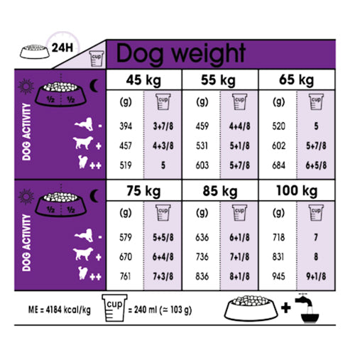 Royal Canin רויאל קנין ג'יאנט בוגר 15 ק"ג