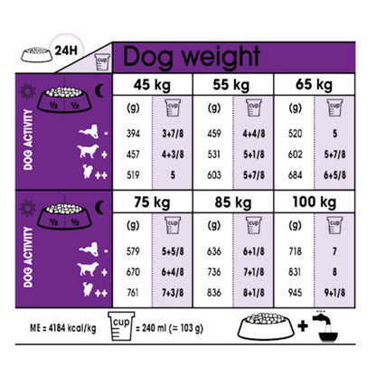 Royal Canin רויאל קנין ג'יאנט בוגר 15 ק"ג