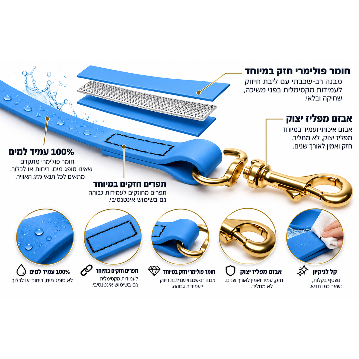רצועת ביאוטן לכלב עמידה למים - אינפוגרפיקה עם יתרונות הפולימר העמיד - FOR DOG TRAINERS ישראל