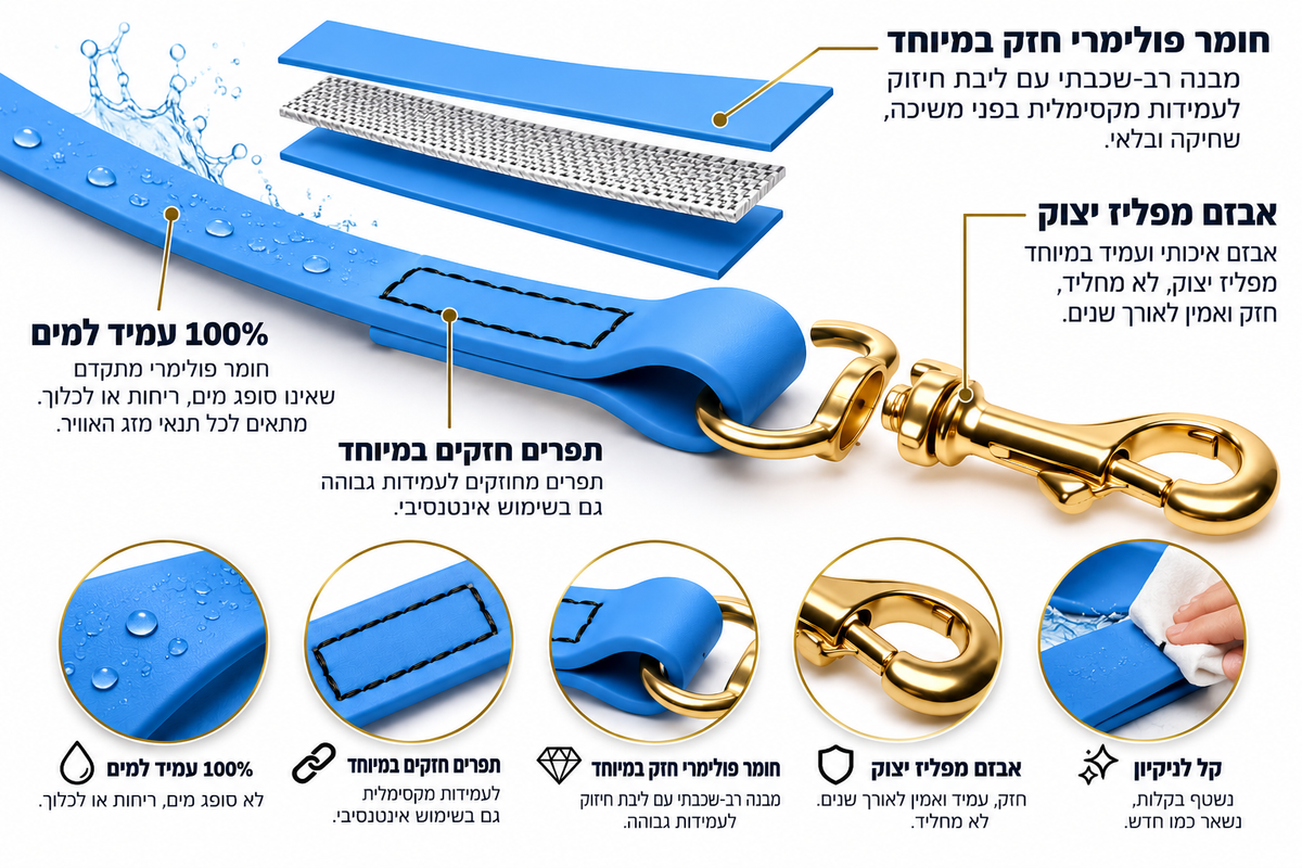 רצועת ביאוטן לכלב עמידה למים - אינפוגרפיקה עם יתרונות הפולימר העמיד - FOR DOG TRAINERS ישראל